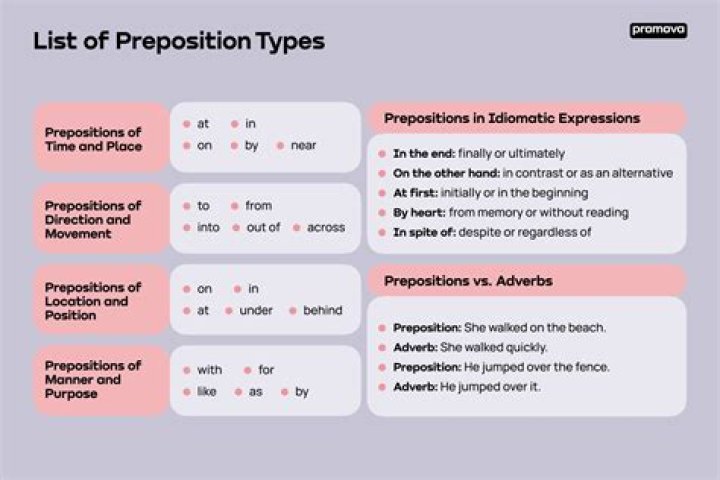 Was now a preposition?