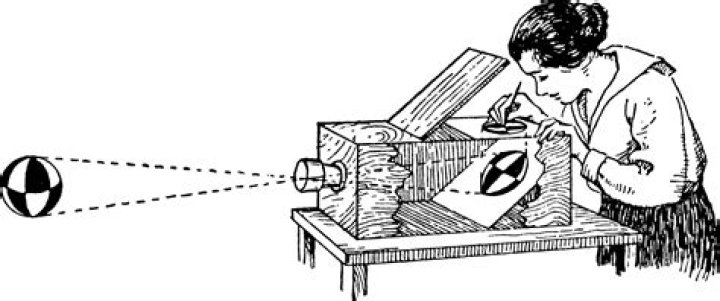 Was the pinhole camera invented in 1811?