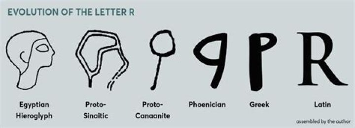 Were capital letters invented?