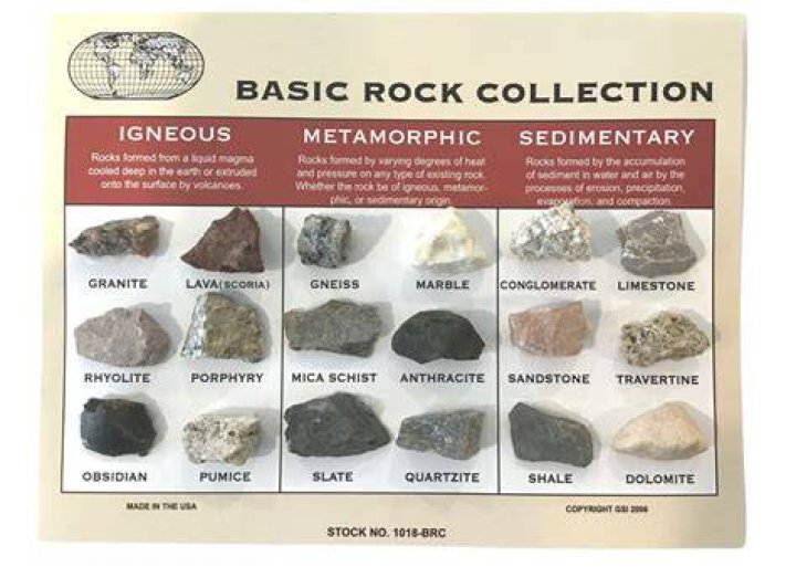 Were do igneous rocks come from?