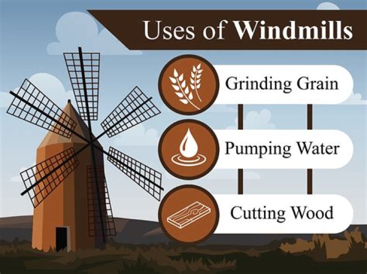 Were windmills important in the great plains?