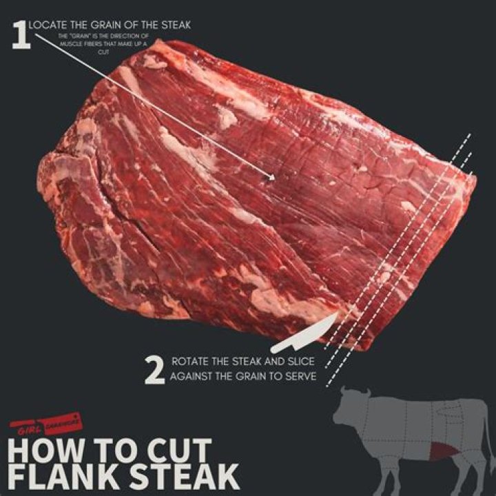 What's comparable to flank steak?