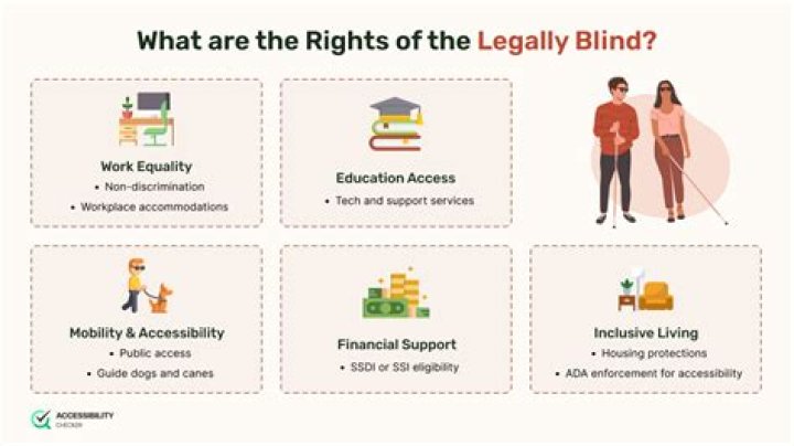 What's considered legally blind?