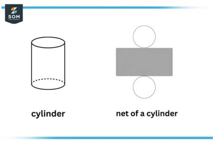 What's shaped like a cylinder?