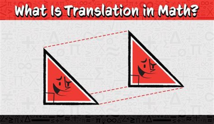 What's transformation in math?