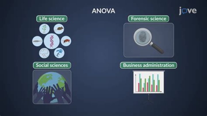 What anova tells us?