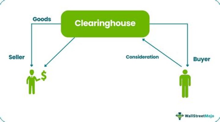 What are clearinghouses used for?