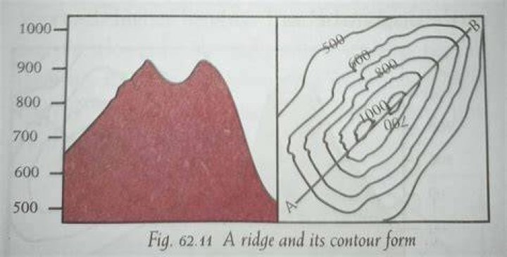 What are contours in geography?