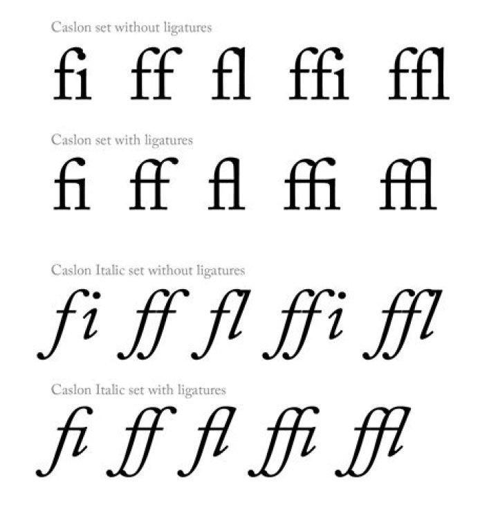 What are ligatures in fonts?