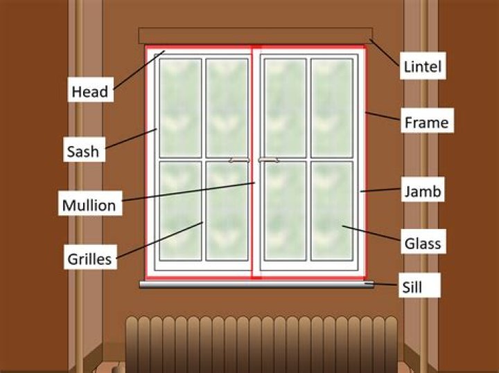 What are parts of a window called?