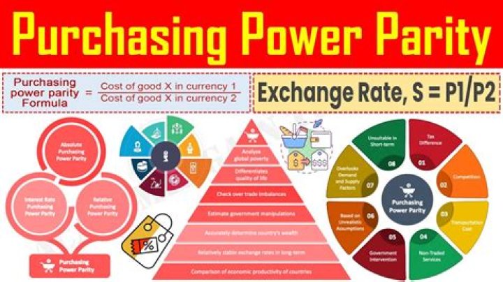 What are power parities?
