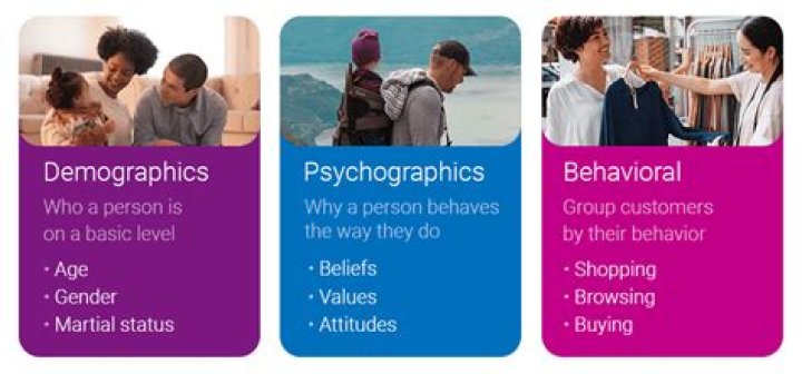 What are psychographic factors?