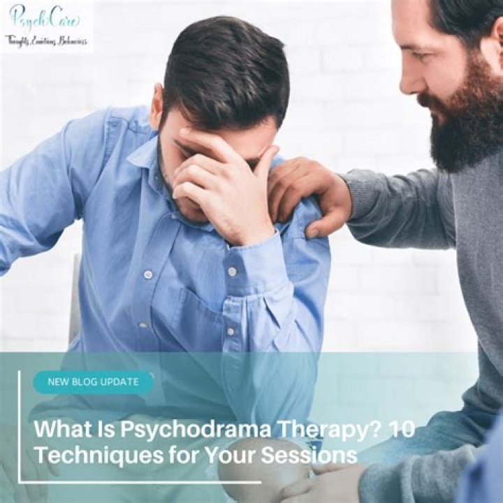 What are the aims of psychodrama?