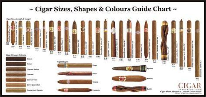 What are the different shapes of cigars?