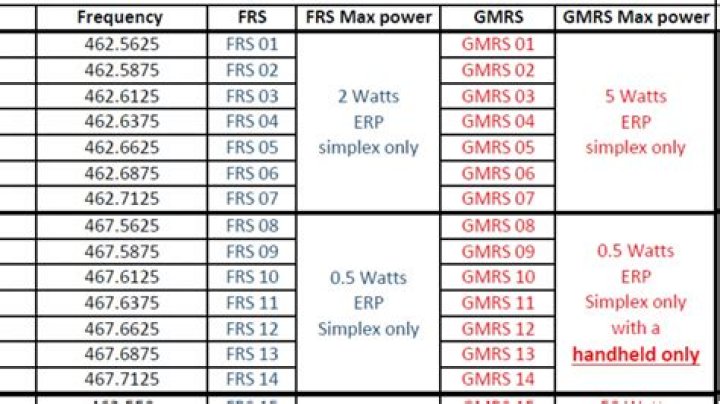 What are the frs frequencies?