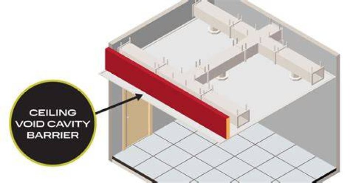 What are wall voids?