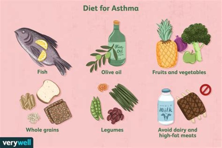 What asthmatics should avoid?