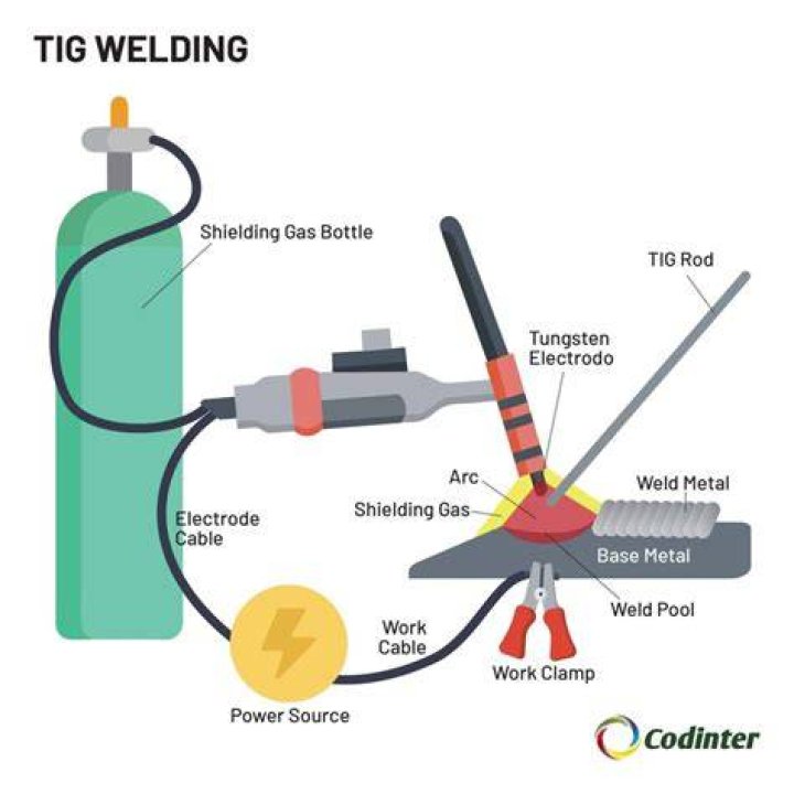 What cfh for tig welding?