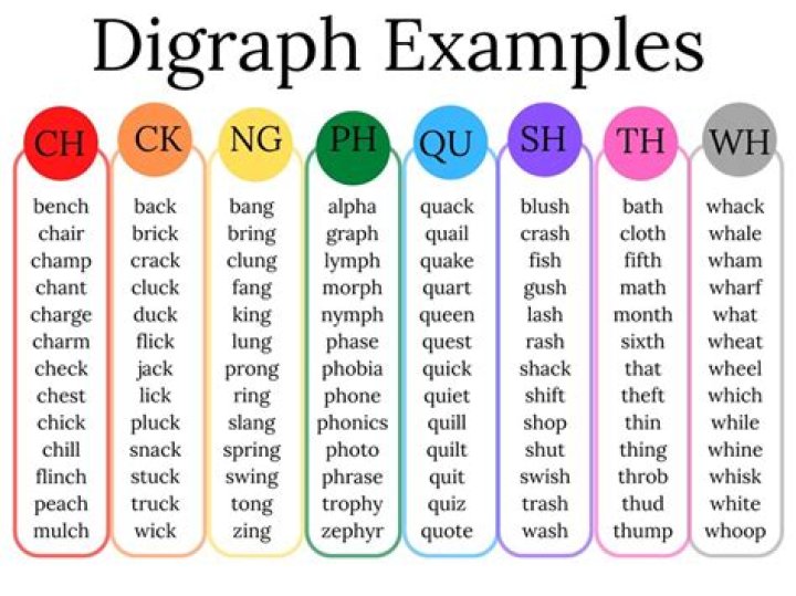 What do disconsonant mean?