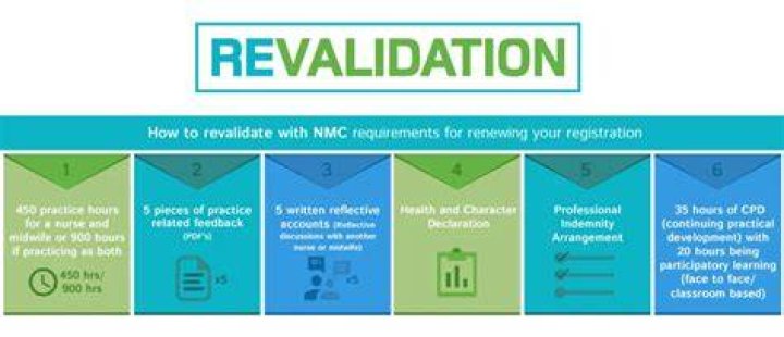 What do i need to revalidate nmc?