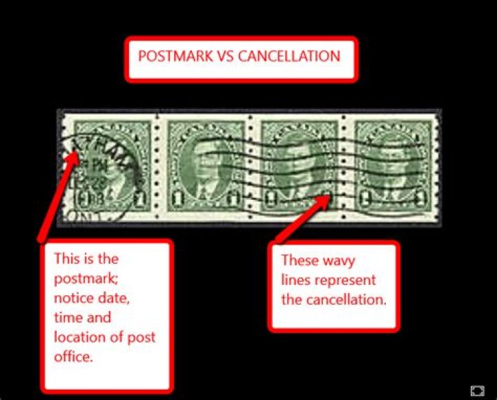 What do postmarks mean?