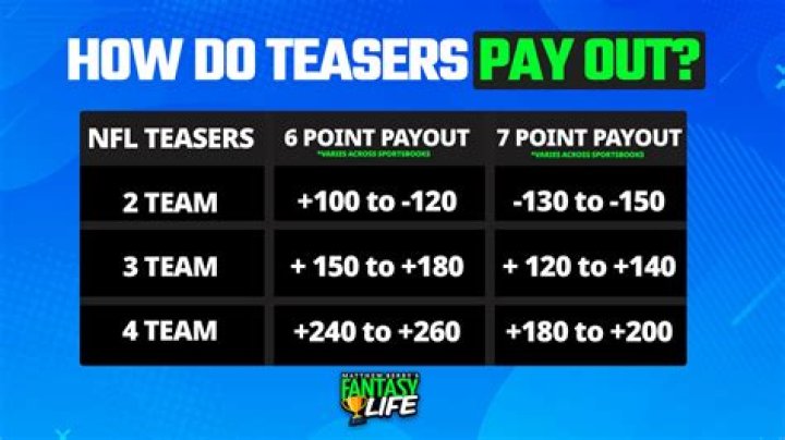 What do teasers payout?