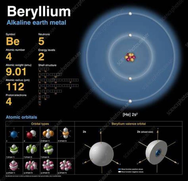 What do we use beryllium for?