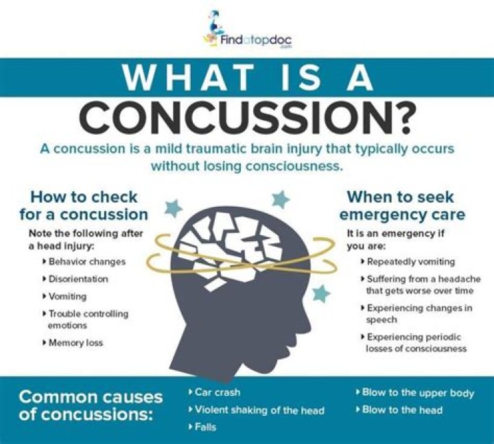 What does a concussion feel like?