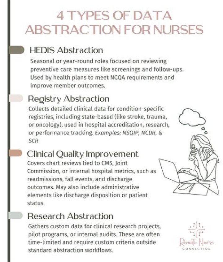 What does an abstractor do?