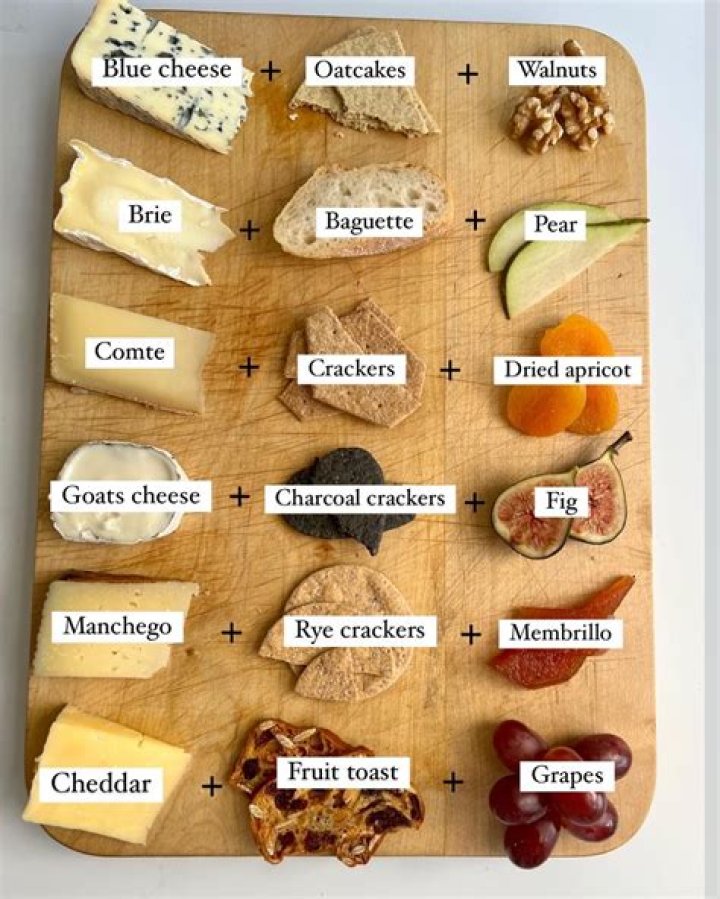 What does cheese stand for?