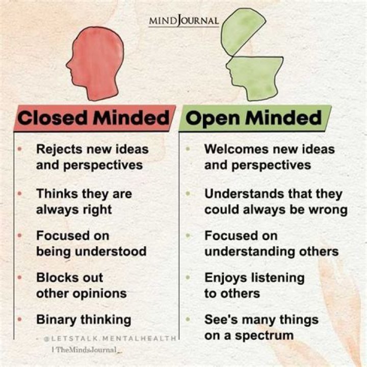 What does closed minded mean?