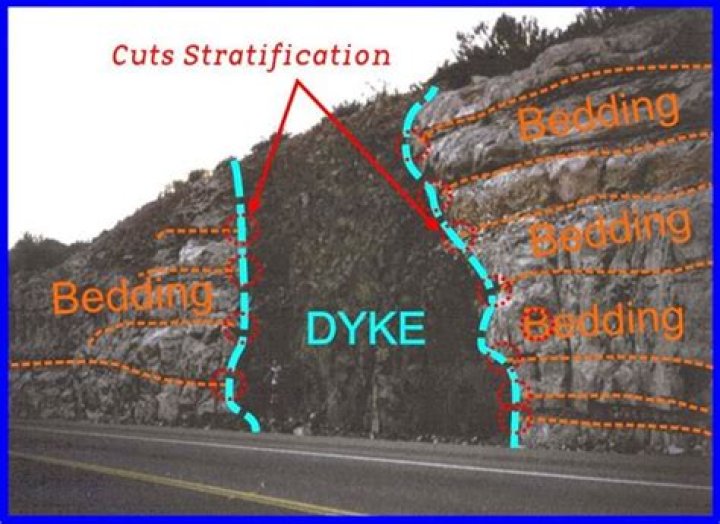 What does dike mean?