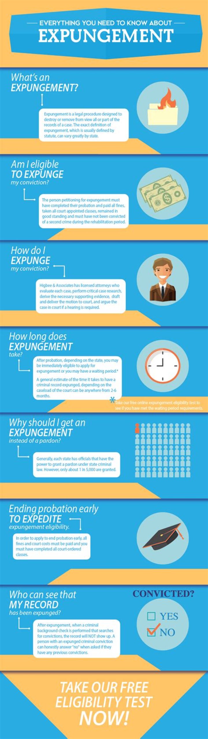 What does expunged from record mean?