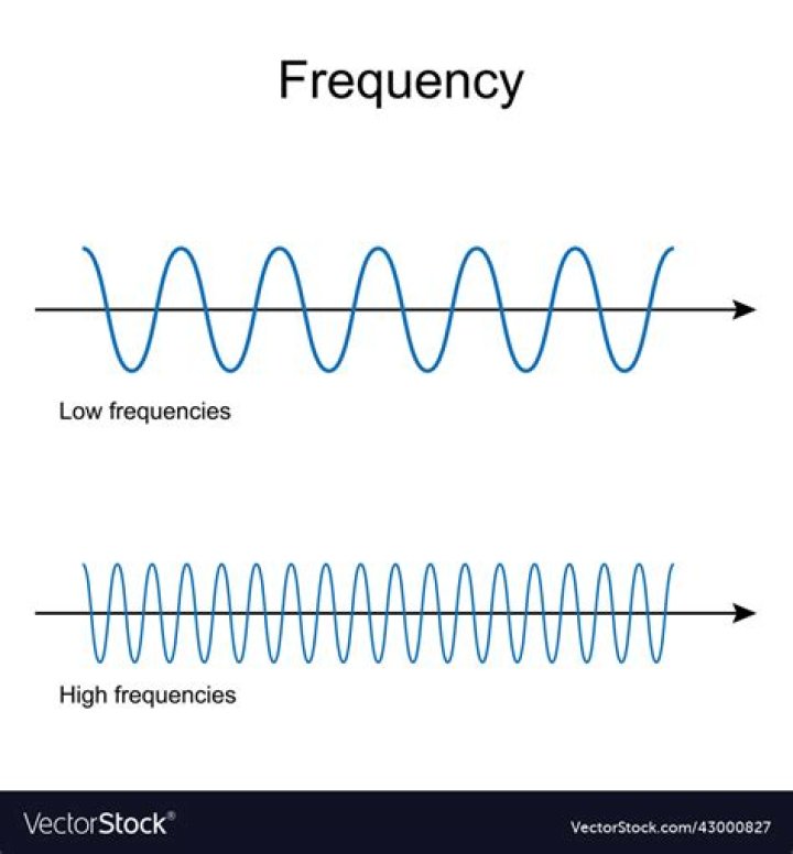 What does extremely high frequency?