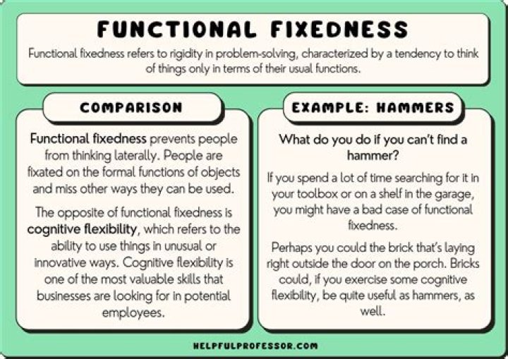 What does fixedness in psychology mean?