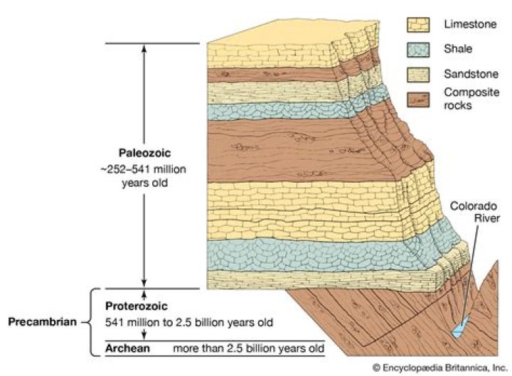 What does geochronology mean?