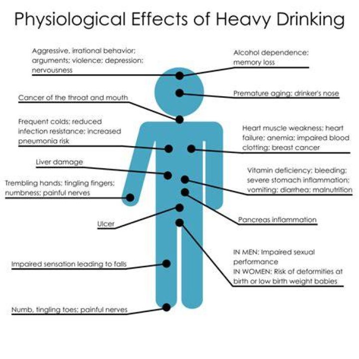 What does heavy drinking do to the brain?