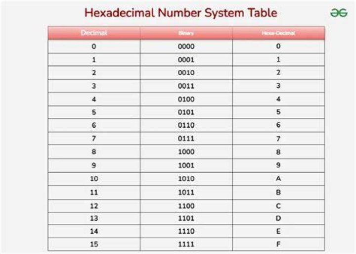 What does hexa syllabic mean?