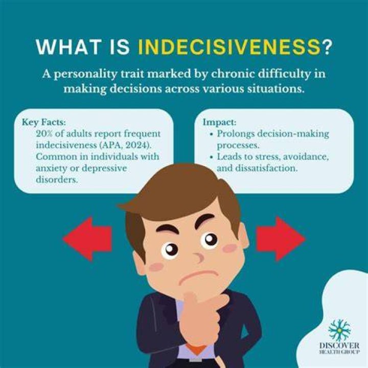 What does indecisiveness say about a person?