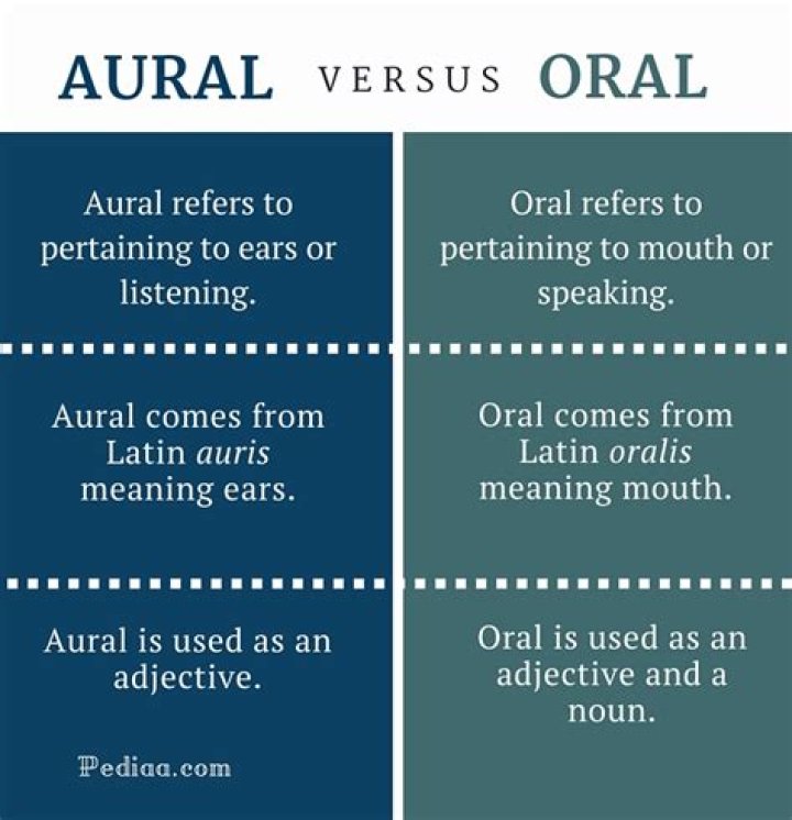 What does intra-aural mean?