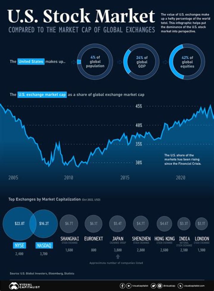 What does it mean to delist a stock?