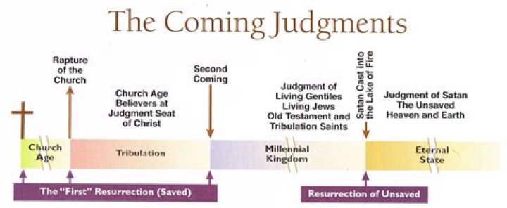 What does judgment seat mean?