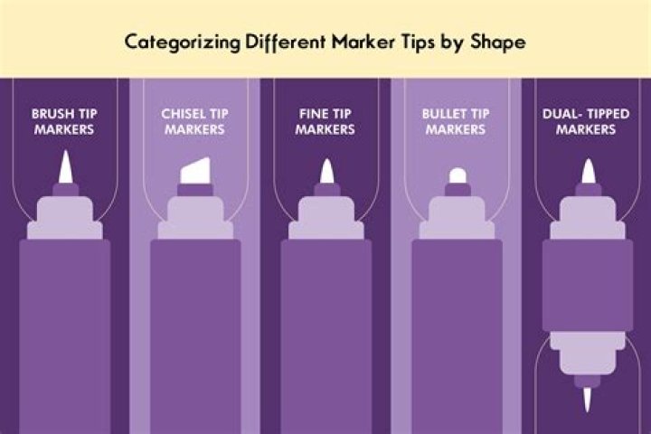 What does lay down a marker mean?
