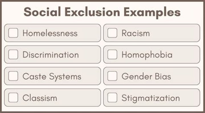 What does non exclusion mean?