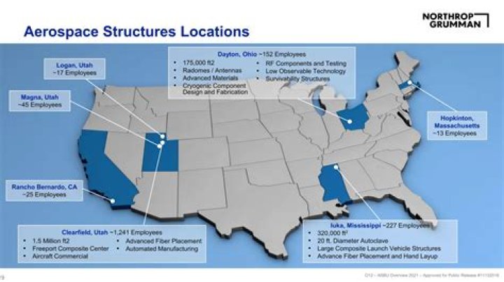 What does northrop grumman mission systems do?