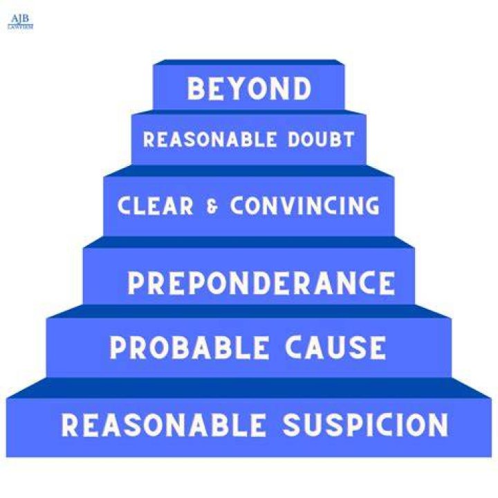 What does objectionably reasonable mean?