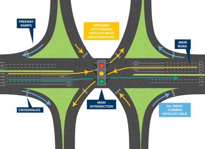 What does overpass mean?