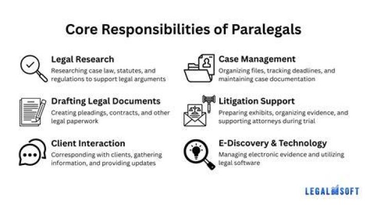 What does paralegal mean in law?