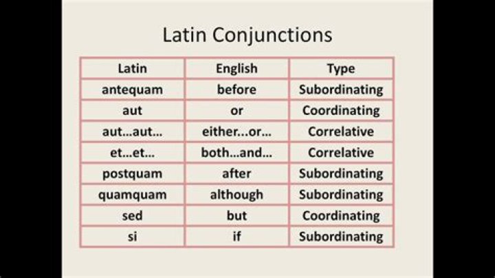 What does postpositive mean in latin?