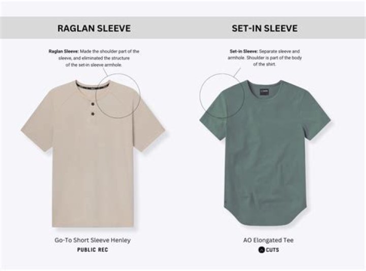 What does raglan mean?